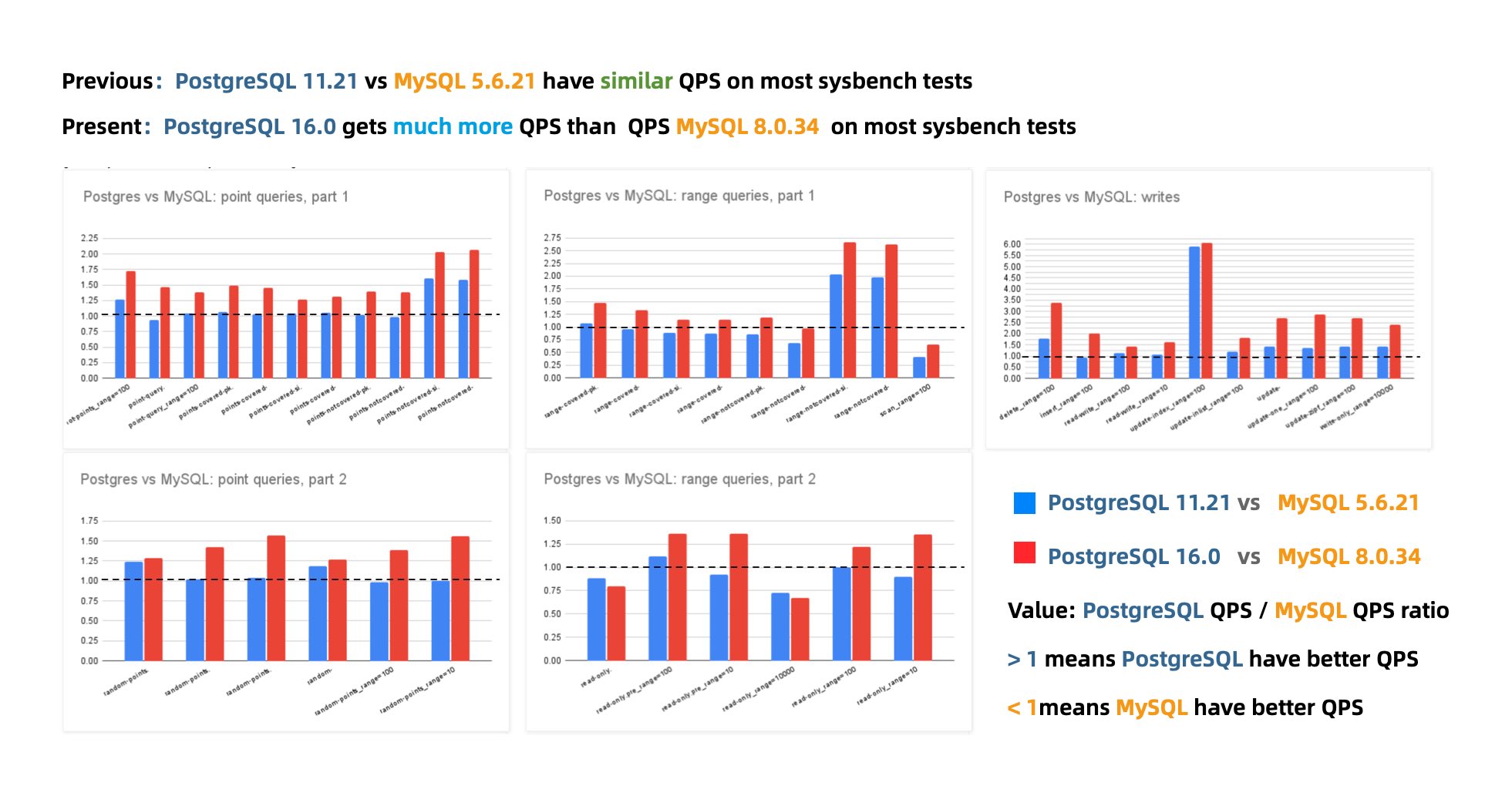 pg-vs-mysql-qps-en.jpg
