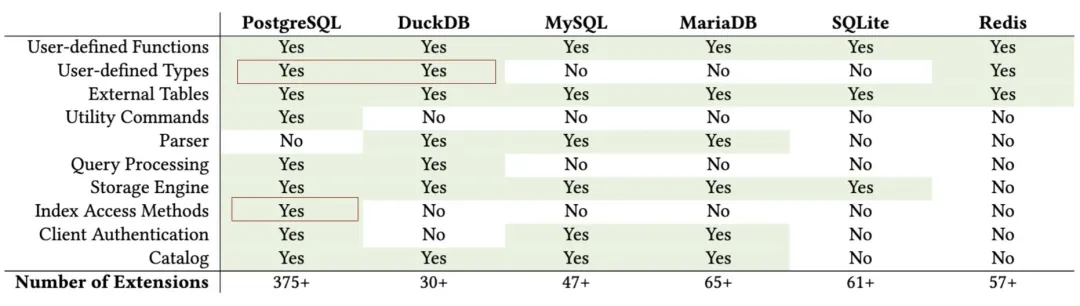 Postgres extensibility diagram